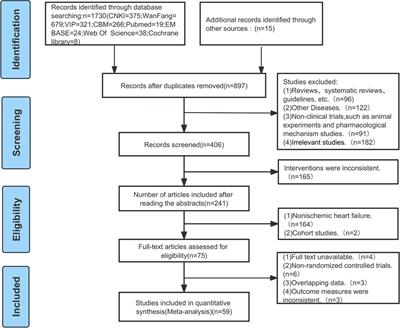 Clinical efficacy and safety of adjunctive treatment of chronic ischemic heart failure with Qishen Yiqi dropping pills: a systematic review and meta-analysis